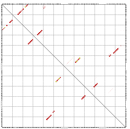 dotplot