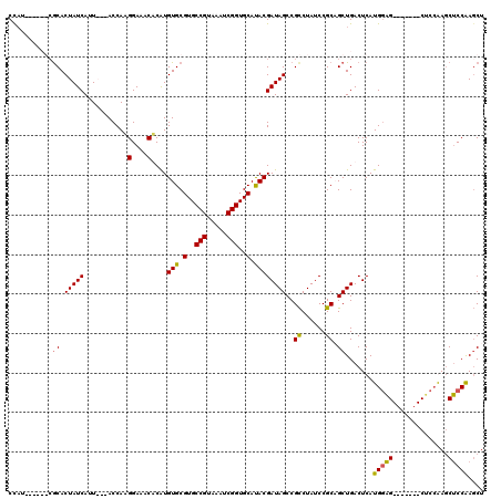 dotplot
