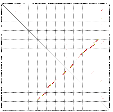 dotplot