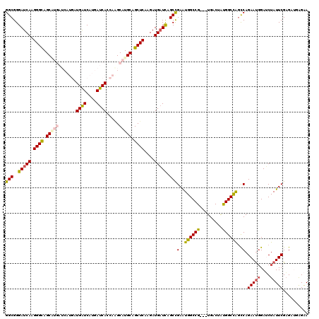dotplot