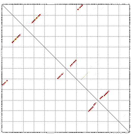 dotplot