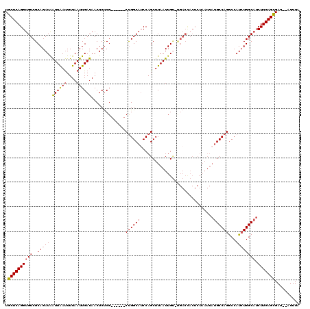dotplot