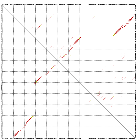 dotplot