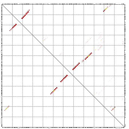 dotplot