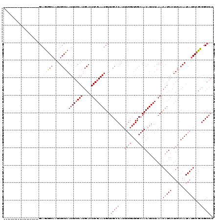 dotplot