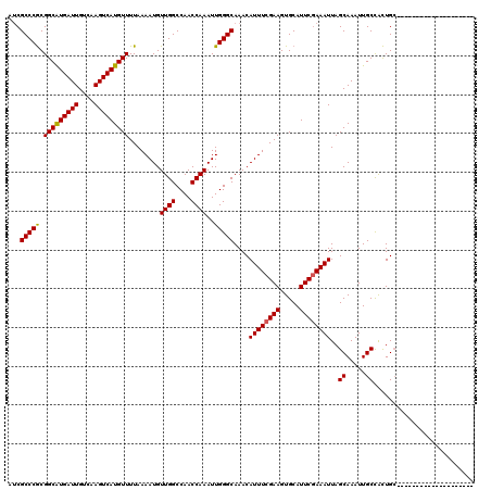 dotplot