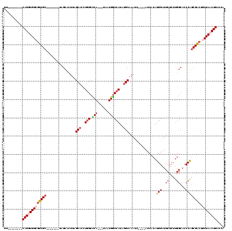dotplot