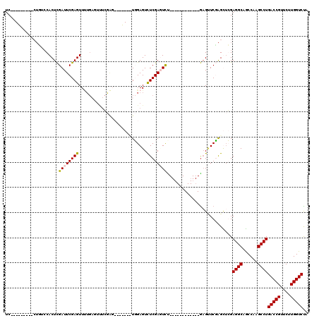 dotplot