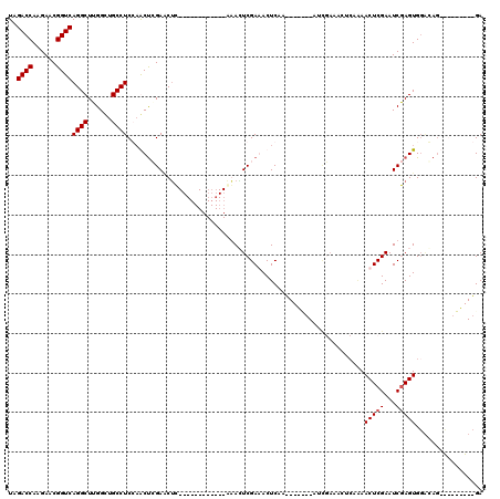 dotplot