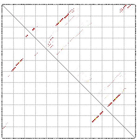 dotplot