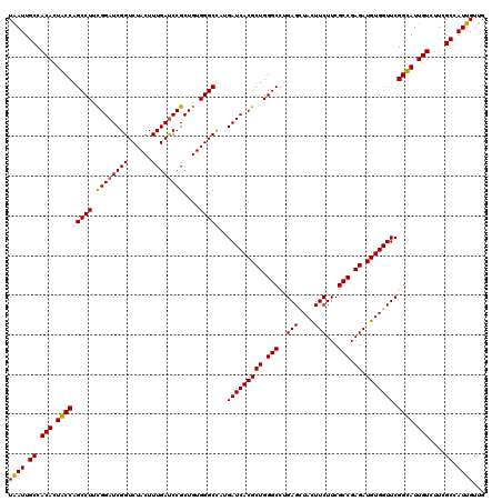 dotplot