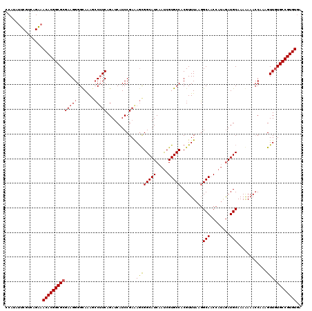 dotplot