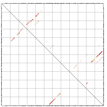 dotplot