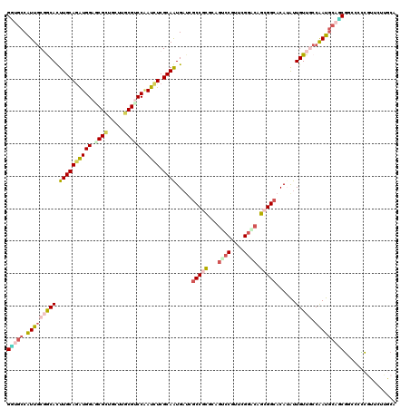 dotplot