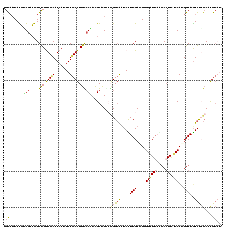 dotplot