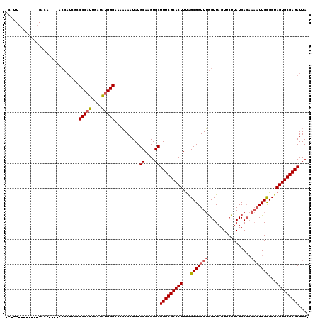 dotplot