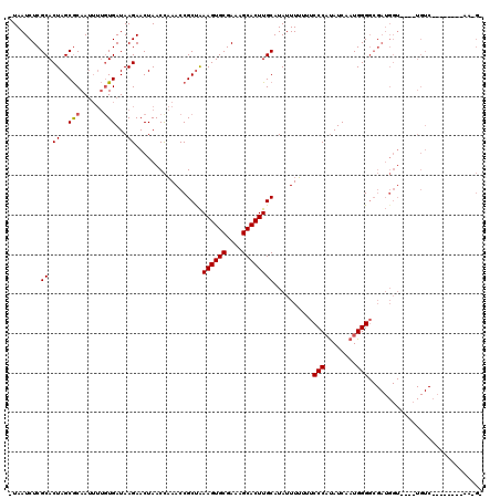 dotplot