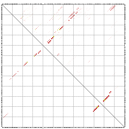 dotplot