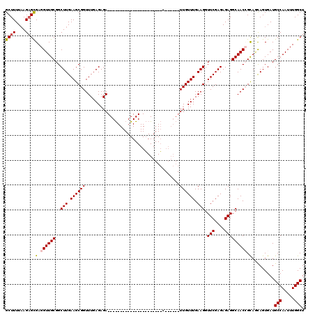 dotplot