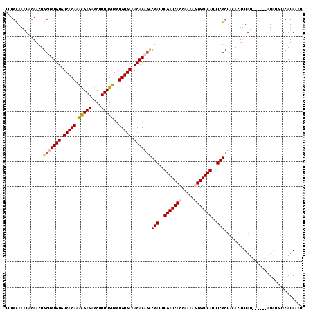 dotplot