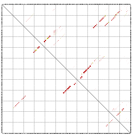dotplot
