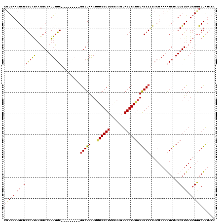 dotplot