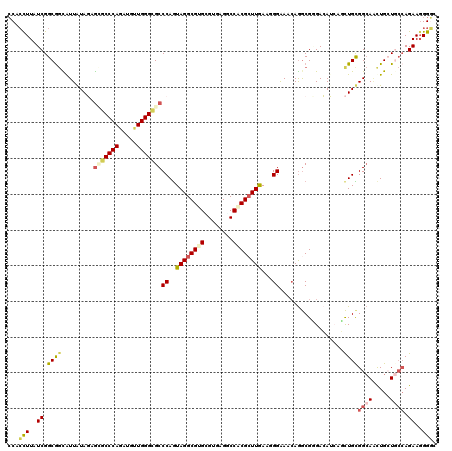 dotplot