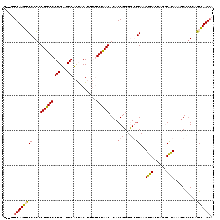 dotplot
