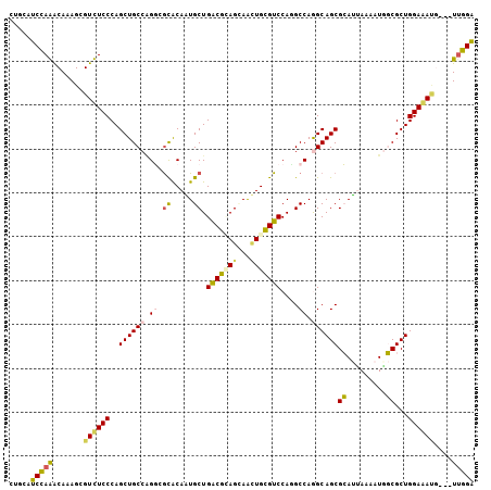 dotplot
