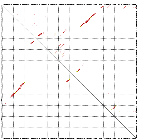 dotplot