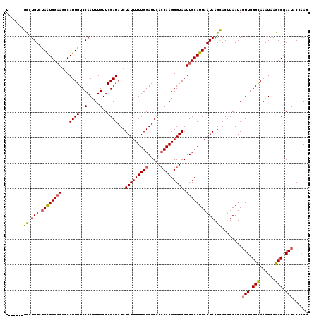 dotplot
