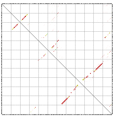 dotplot