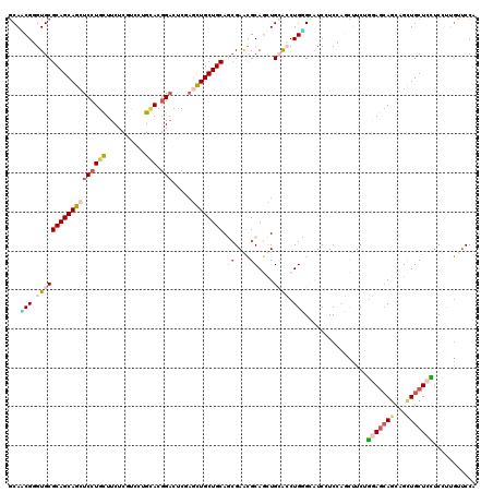 dotplot