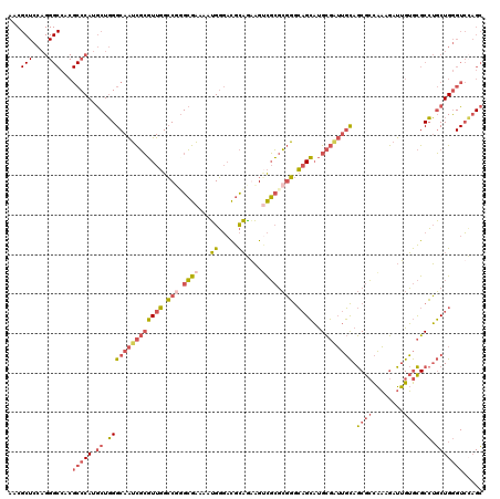 dotplot
