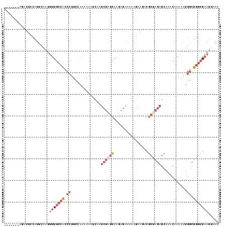 dotplot