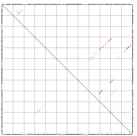 dotplot