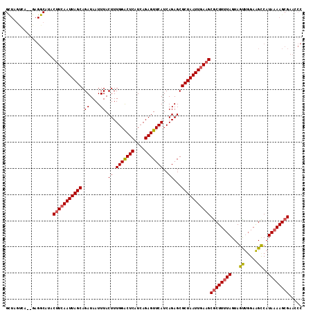 dotplot