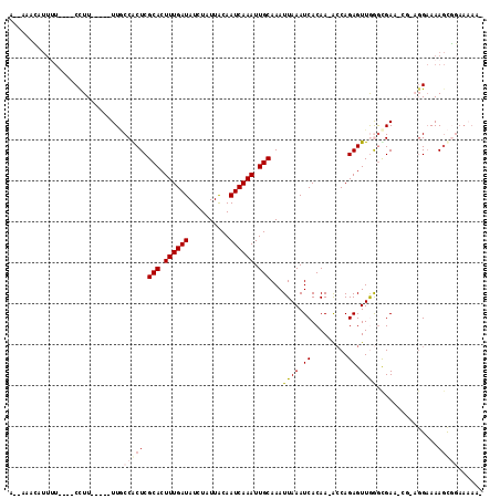 dotplot