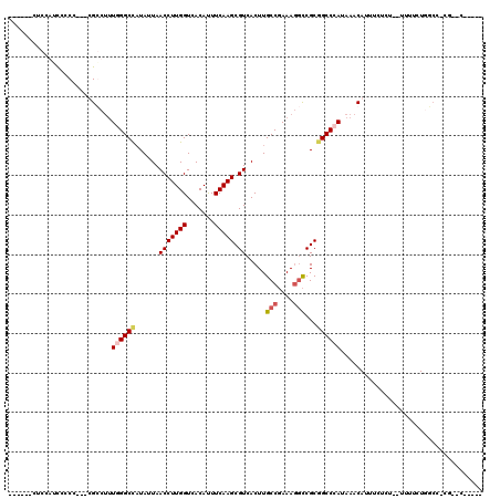 dotplot