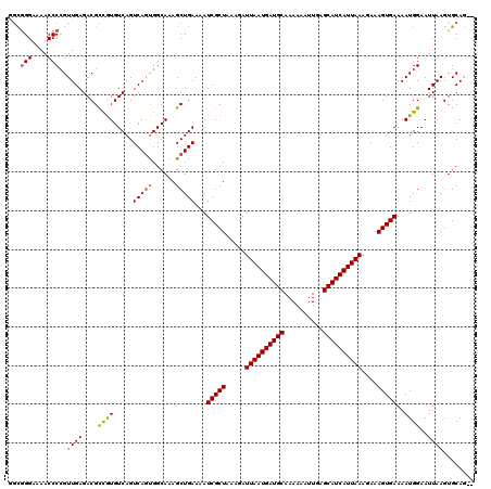 dotplot