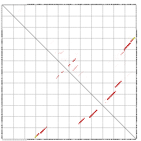 dotplot