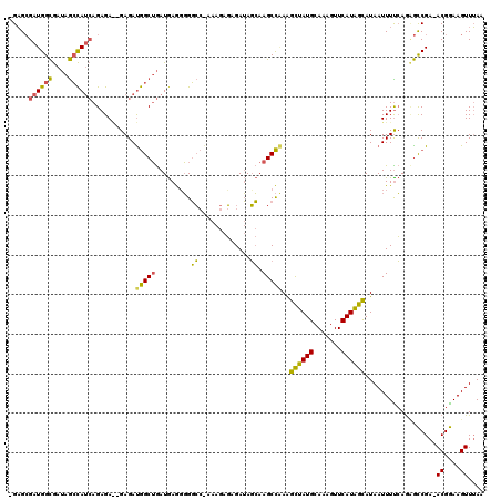 dotplot