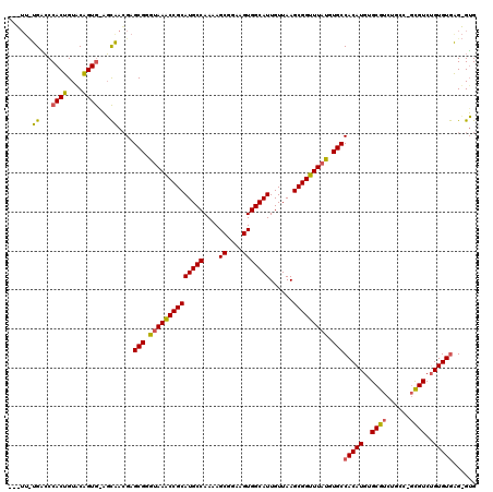 dotplot