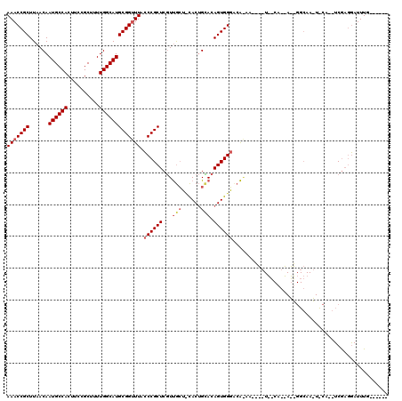 dotplot