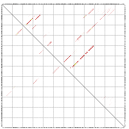 dotplot