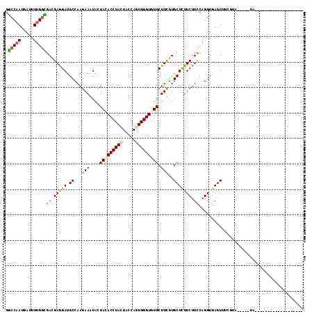 dotplot