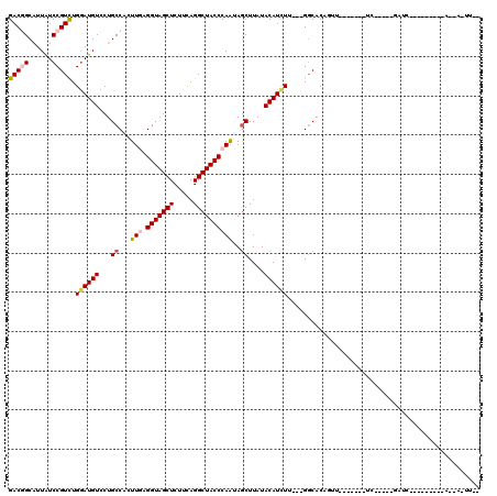dotplot