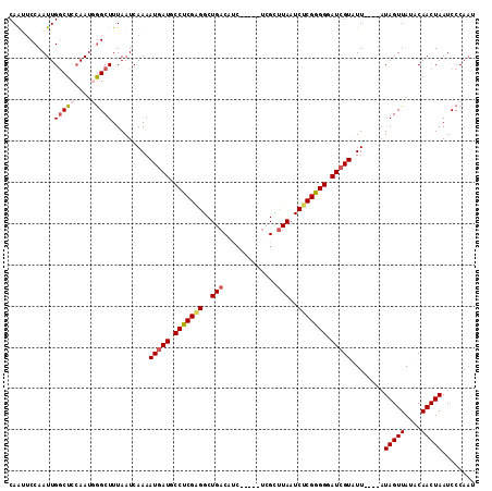dotplot