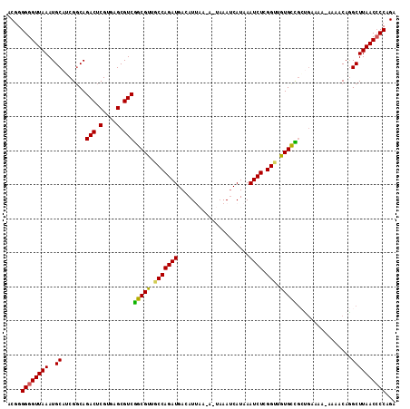 dotplot