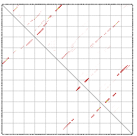 dotplot